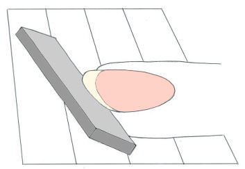 Ansatzwinkel der Feile
